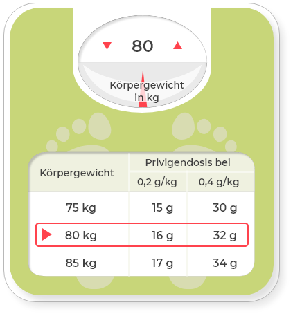 Online-Dosierhilfe Privigen<sup>®</sup>